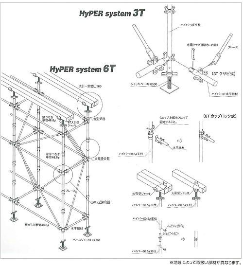 スケルトンコーポレーション Hyper System3T・6T